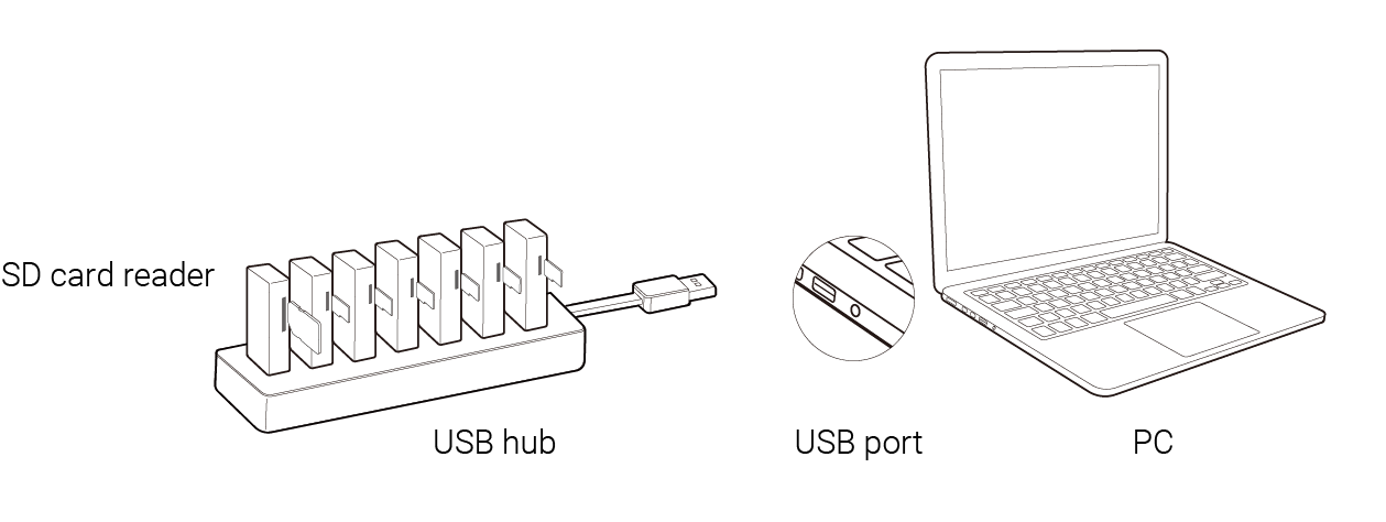 card reader for mac import photos