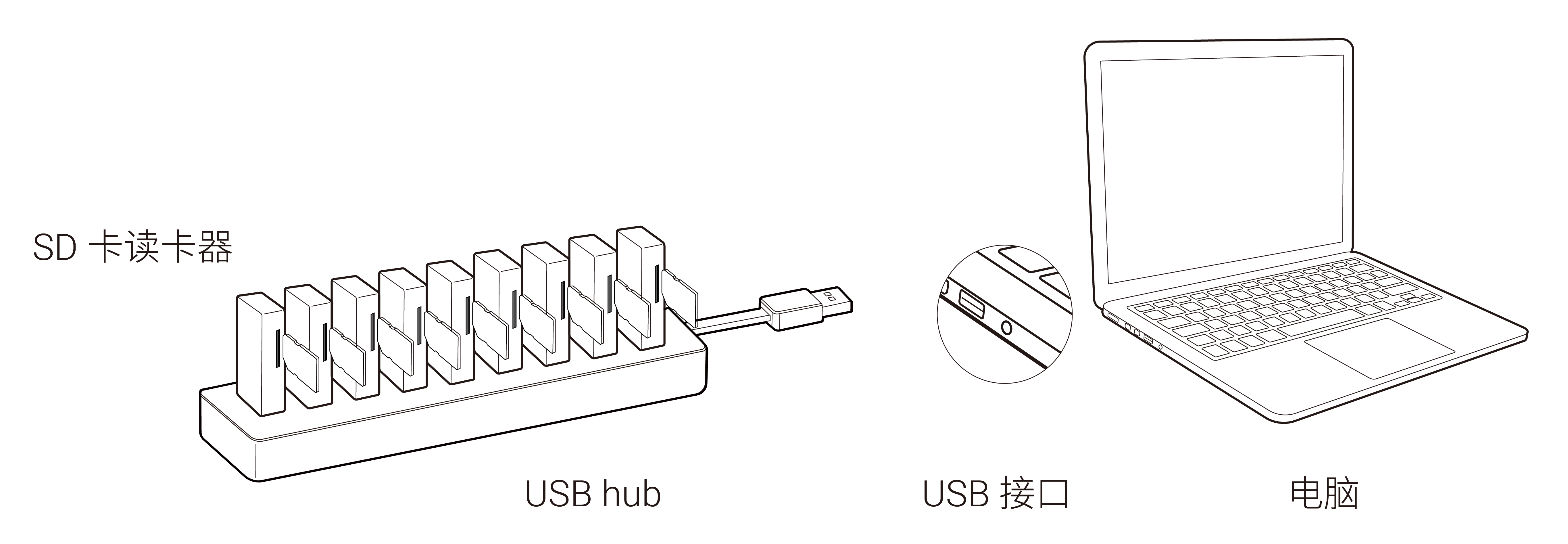 1 1 8 导入多张存储卡中的内容