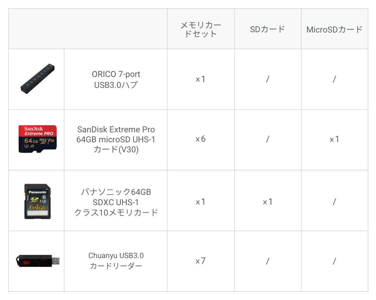 Insta360ストア Insta360カメラ アクセサリー サービス公式ストア