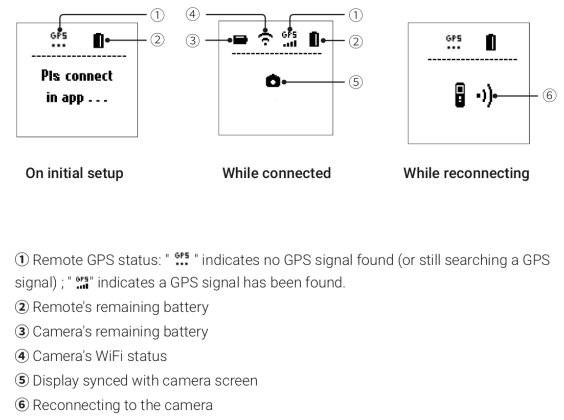 Tålmodighed Blacken detaljeret 8 Connecting to GPS Remote - ONE R Support