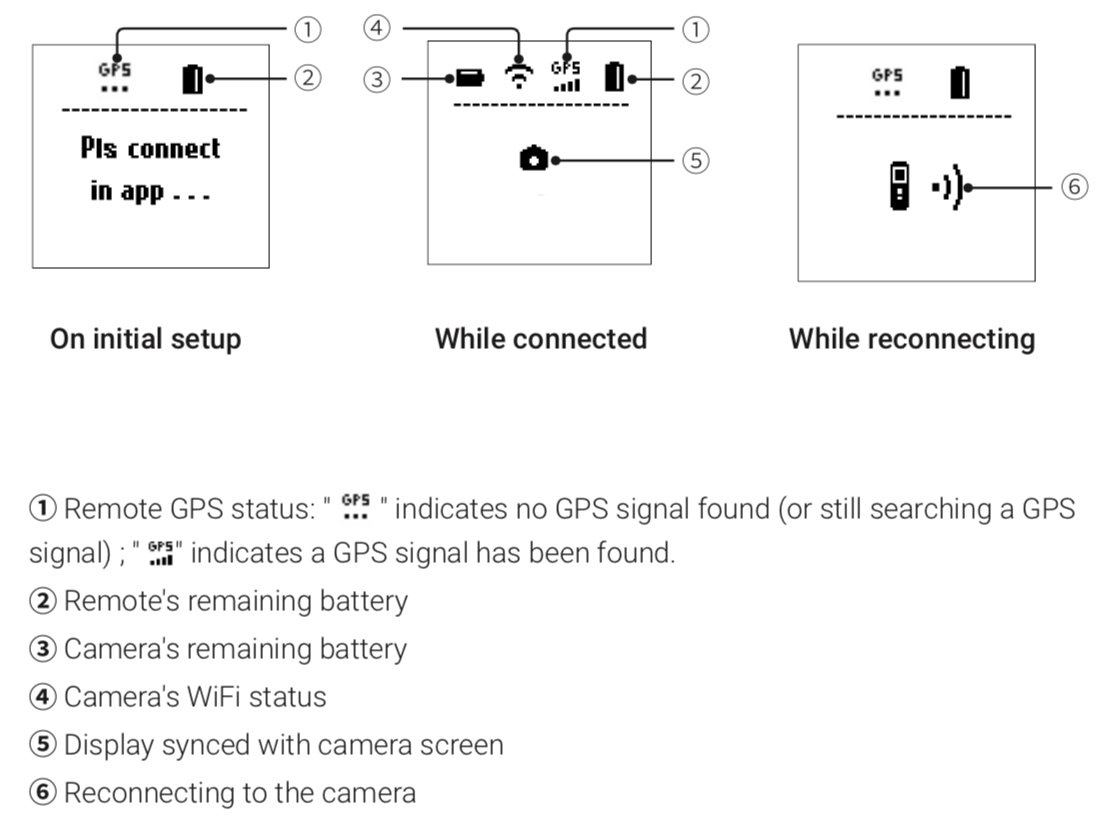 8 Connecting GPS Remote - R Support