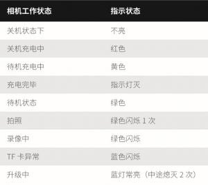 指示灯判断